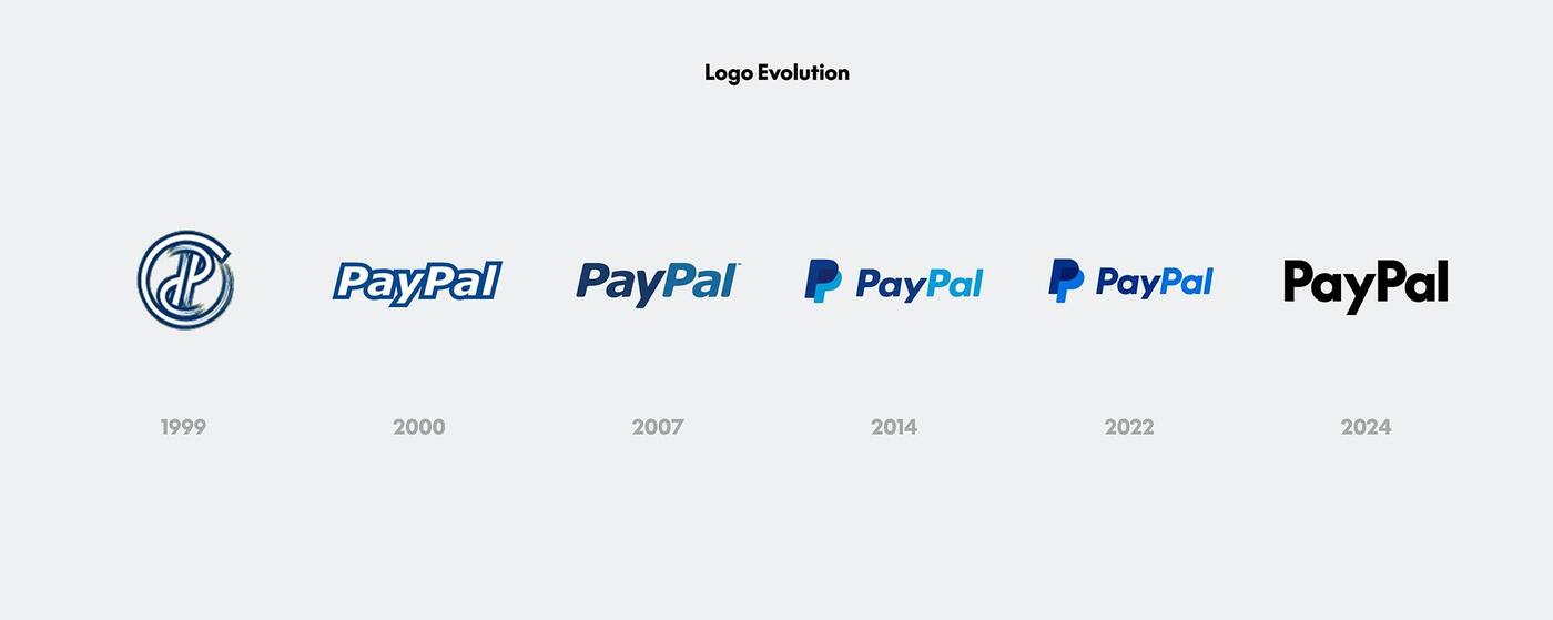 paypal_2024_logo_evolution.thumb.jpg.98f470f81beb827969dd7910e5ff0afb.jpg